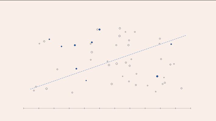 Migrating Power BI Premium to Microsoft Fabric: What to Expect