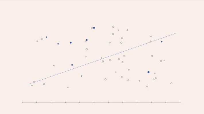 Migrating Power BI Premium to Microsoft Fabric: What to Expect