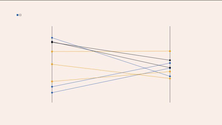 SAP S/4HANA Reporting Options: Embedded Analytics, BW, and SAC