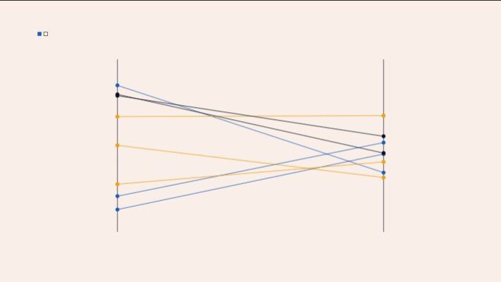 SAP S/4HANA Reporting Options: Embedded Analytics, BW, and SAC