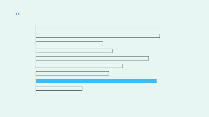 What Is DAX in Power BI? Functions, Formulas, and Practical Use Cases