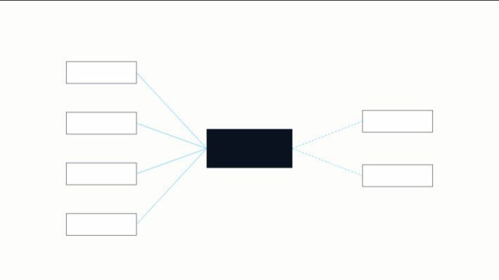 Power BI Incremental Refresh: Scaling Semantic Models for Enterprise Data