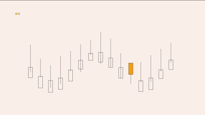 SAP Reporting Options Explained: BW, Embedded Analytics, and BI Tools