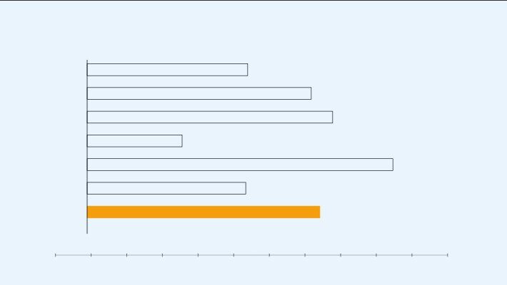What Is Reverse ETL? Syncing Warehouse Data Back to CRM and ERP