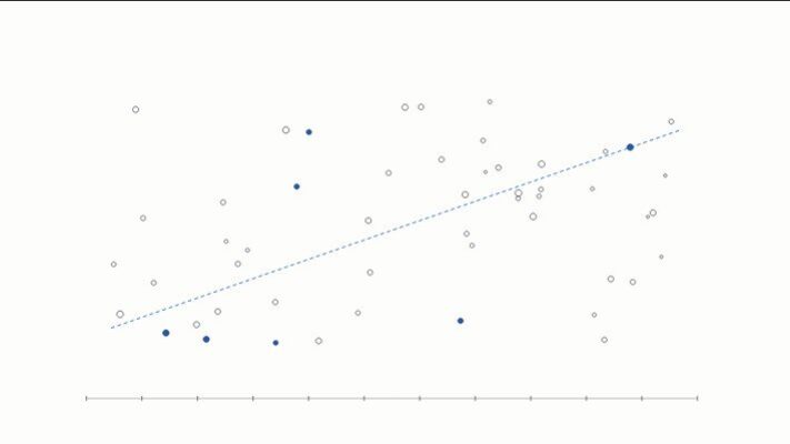 How to Embed Power BI in Salesforce: A Step-by-Step Guide