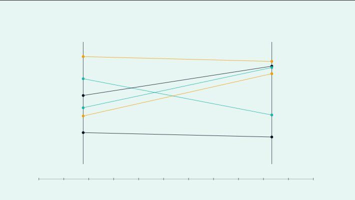 How to Build a KPI Dashboard in Power BI: A Step-by-Step Guide