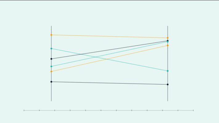 How to Build a KPI Dashboard in Power BI: A Step-by-Step Guide