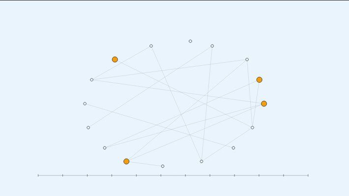 What Is a Semantic Layer? How BI Teams Define and Govern Metrics