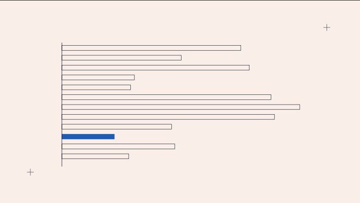 Power BI vs Tableau vs Looker: Enterprise BI Comparison for 2026