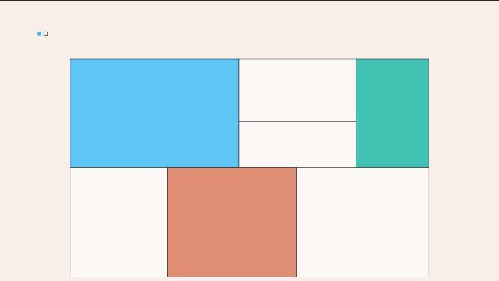 What Is CRM Analytics? How It Works and What Insights It Delivers