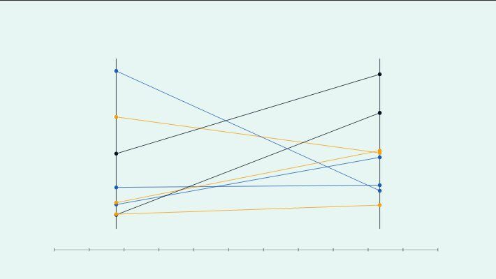 Sales Pipeline Velocity: Metrics, Formula, and RevOps Reporting