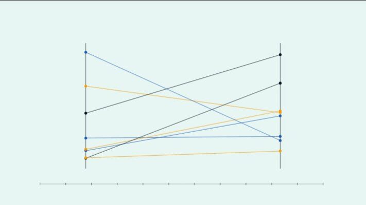 Sales Pipeline Velocity: Metrics, Formula, and RevOps Reporting