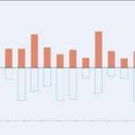 Salesforce to Power BI for Financial Services