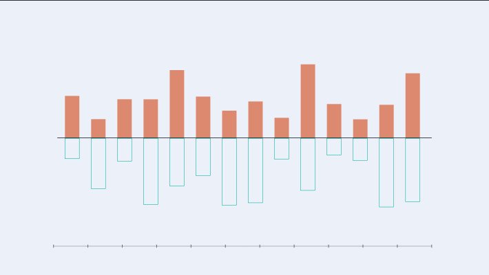 Salesforce to Power BI for Financial Services
