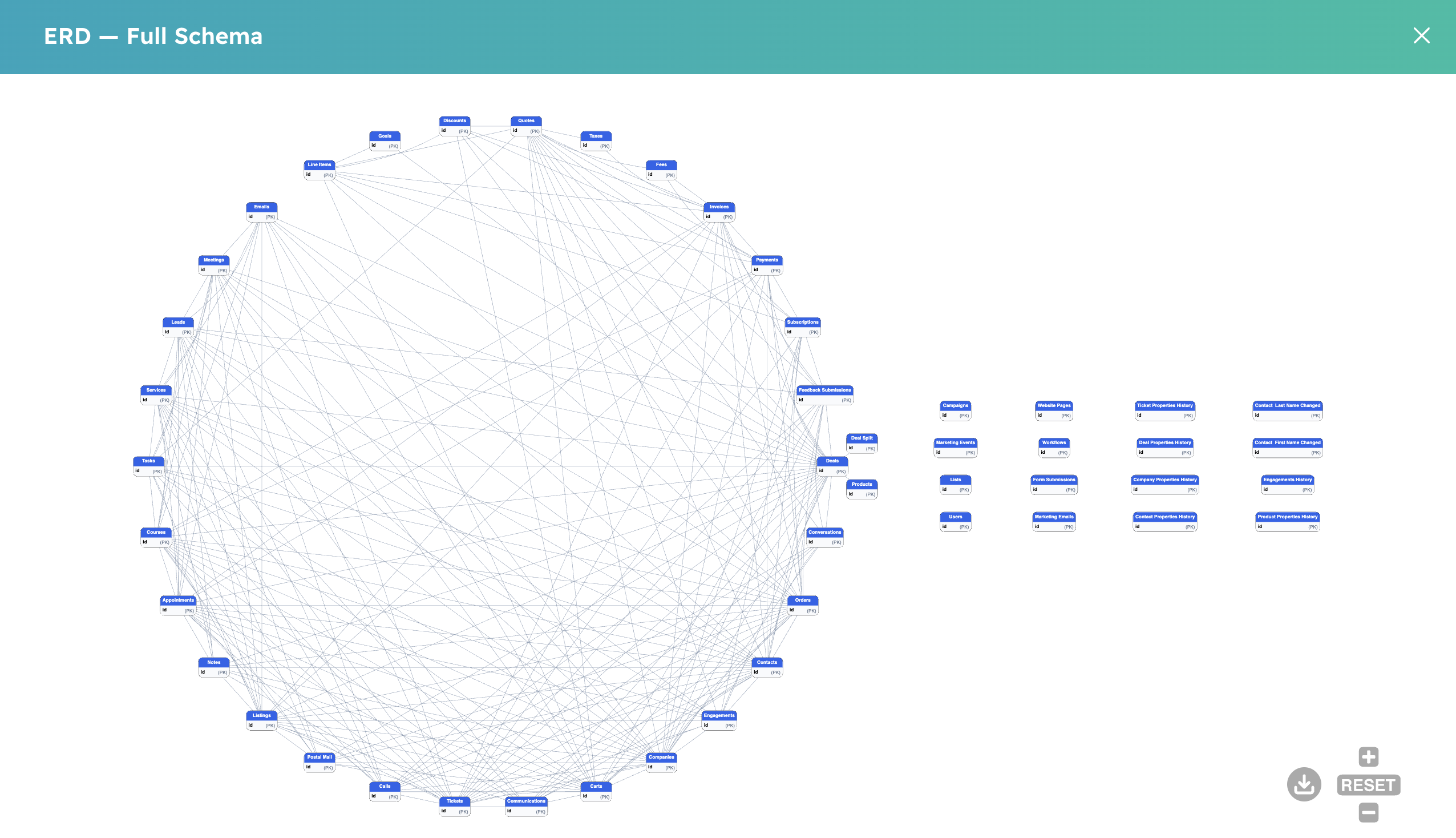 Full ERD — bird's-eye view of every HubSpot object the connector works with