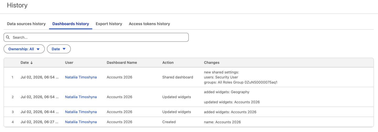 Power BI Dashboard in Salesforce -History - track any changes