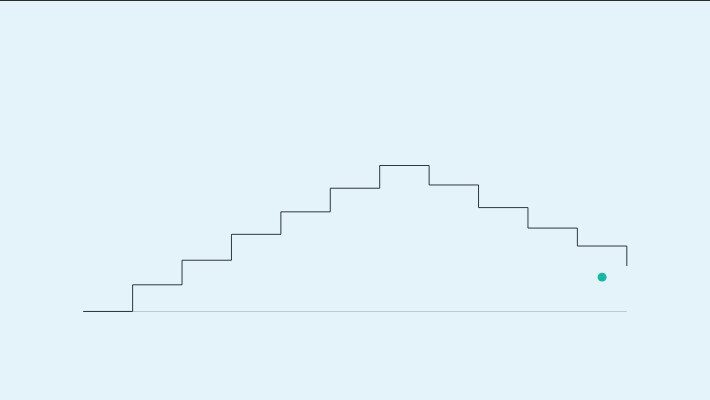 HubSpot API Rate Limits: Why Power BI Refreshes Fail and How to Fix Them