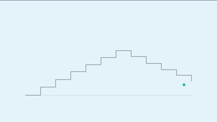 HubSpot API Rate Limits: Why Power BI Refreshes Fail and How to Fix Them