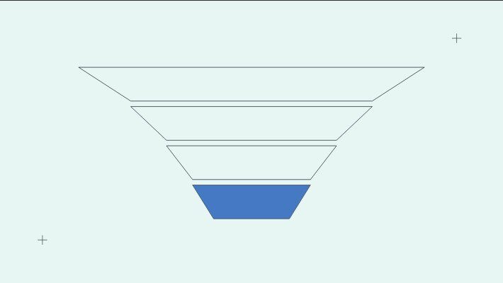 Salesforce Cross-Object Reporting: Limits, Joined Reports, and When to Escalate