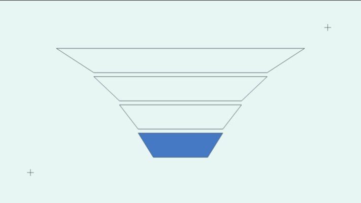 Salesforce Cross-Object Reporting: Limits, Joined Reports, and When to Escalate