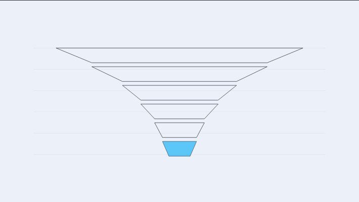SAP Ariba Reporting in Power BI: Spend Analysis and Procurement Data