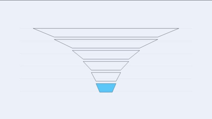 SAP Ariba Reporting in Power BI: Spend Analysis and Procurement Data