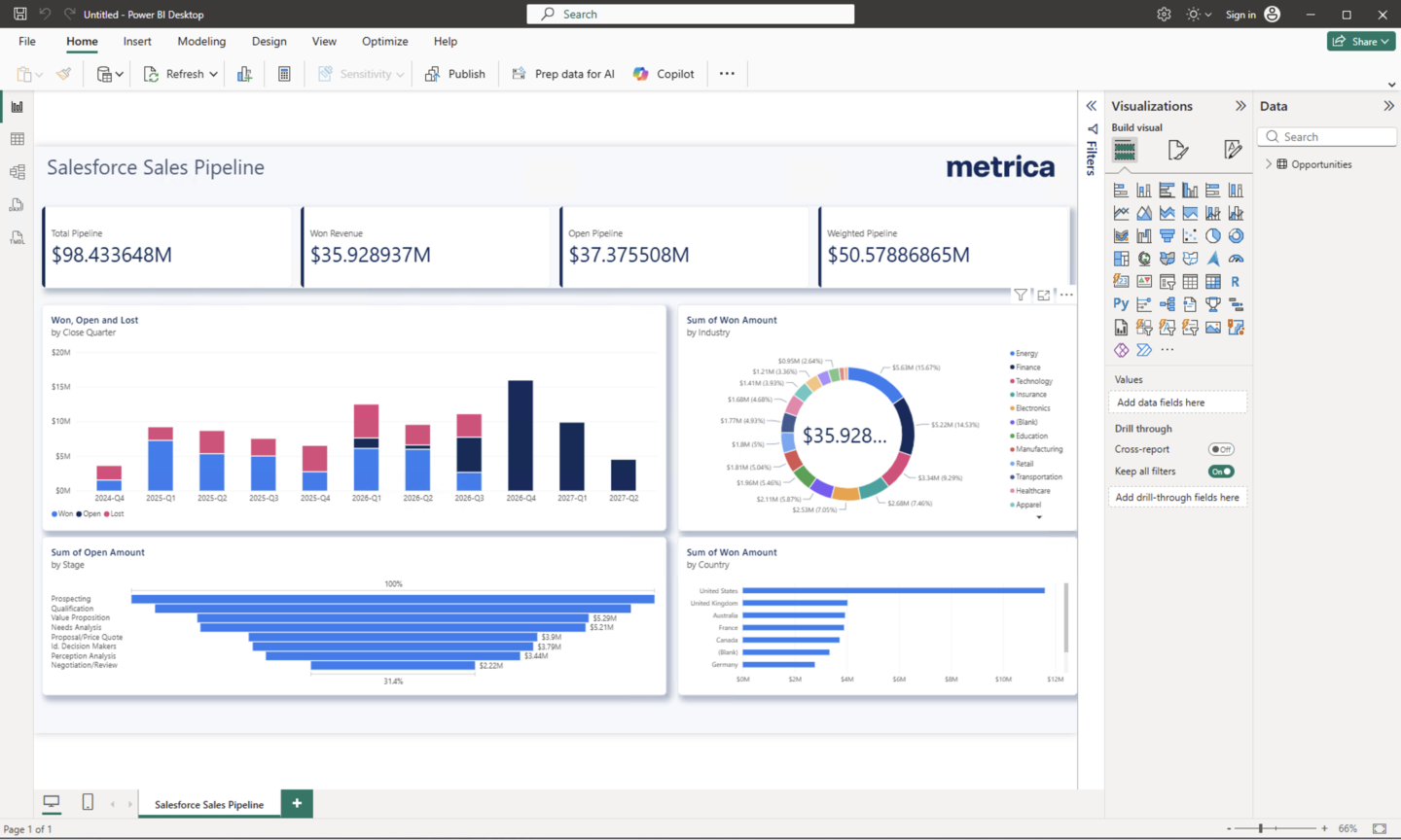 Power BI Salesforce Templates: 10 Ready-to-Use Dashboards